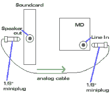 MD to soundcard connection
